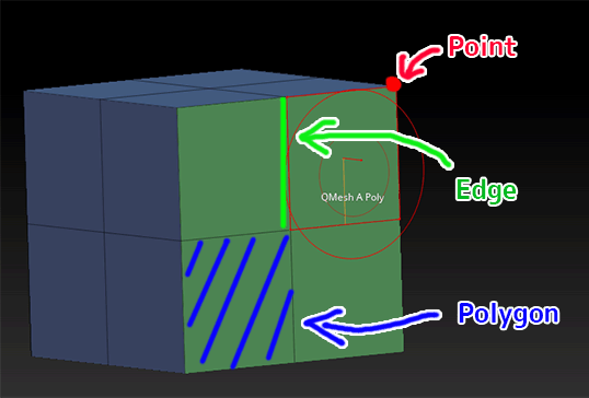 ZBrush-ZModeler（Zモデラー）の使い方と基本要素