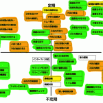 【フリー素材つき】夫と妻の負担を視覚化!我が家の家計と家事育児分担図と作成用の素材