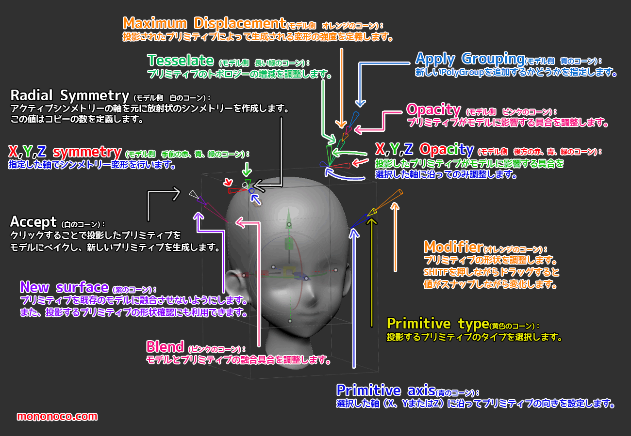 ZBrush-Gizmo3D追加デフォーマー！Project Primitive(プリミティブ投影)の使い方と設定