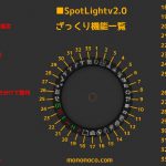 【ZBrush】SpotLight(スポットライト)v2.0の使い方とダイヤルの各機能