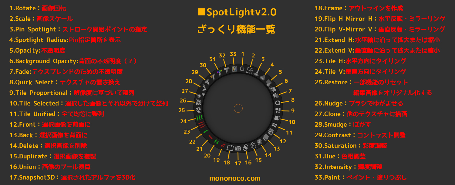 【ZBrush】SpotLight（スポットライト）v2.0の使い方とダイヤルの各機能