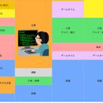 【夕食~夜編】ワンオペ!小学生1人と保育園児2人とフルタイム共働き夫婦の1日のタイムスケジュール