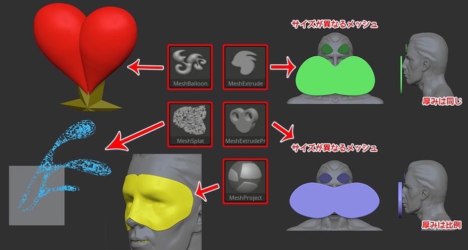 how to create mesh from mask selection zbrush