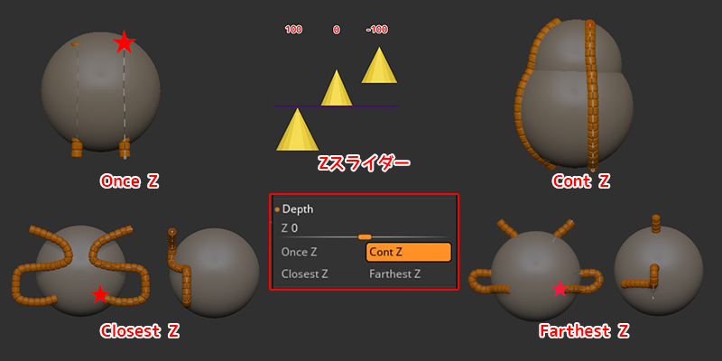 【ZBrush】サーフェスへの吸着を制御しよう！Picker(ピッカー)>Depth（深度）の各設定。