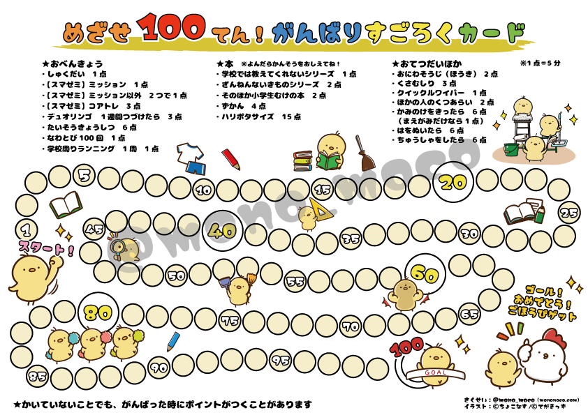 【無料DL】小学生のやる気を引き出す『がんばりカード（100点）』を作ったよ